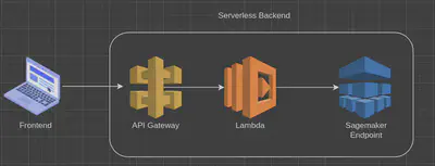 aws pipeline